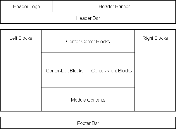 Basic Layout